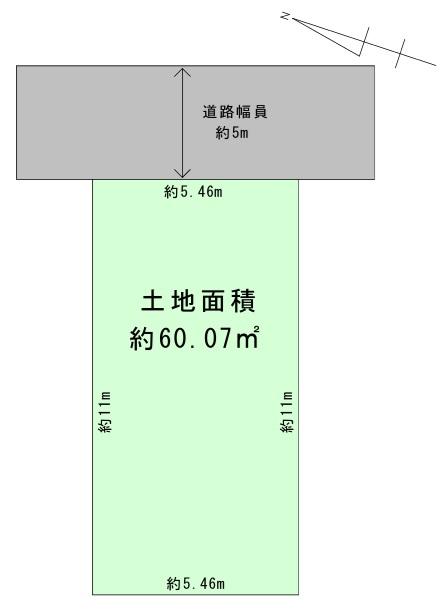 物件情報